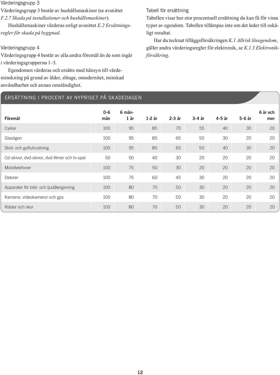 Egendomen värderas och ersätts med hänsyn till värdeminskning på grund av ålder, slitage, omodernitet, minskad användbarhet och annan omständighet.