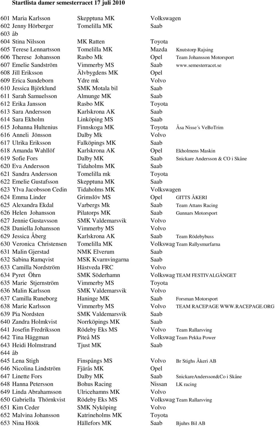 se 608 Jill Eriksson Älvbygdens MK Opel 609 Erica Sundeborn Ydre mk Volvo 610 Jessica Björklund SMK Motala bil Saab 611 Sarah Samuelsson Almunge MK Saab 612 Erika Jansson Rasbo MK Toyota 613 Sara