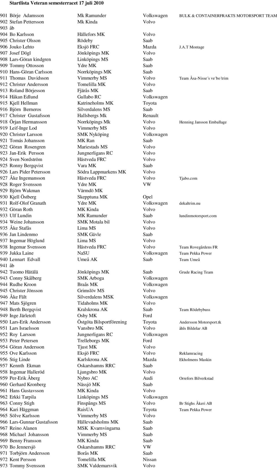 T Montage 907 Josef Dögl Jönköpings MK Volvo 908 Lars-Göran kindgren Linköpings MS Saab 909 Tommy Ottosson Ydre MK Saab 910 Hans-Göran Carlsson Norrköpings MK Saab 911 Thomas Davidsson Vimmerby MS