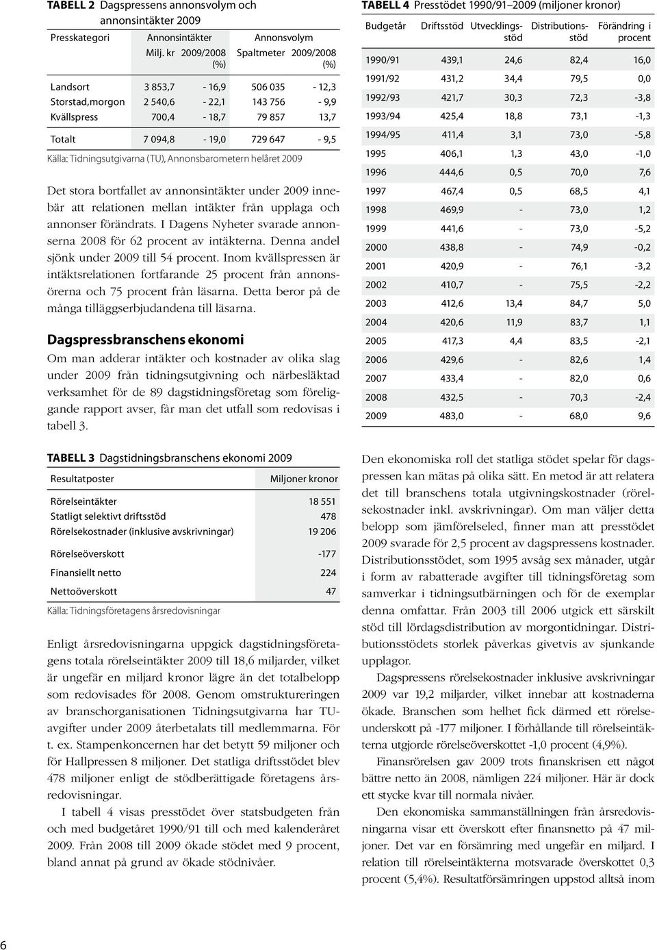 Tidningsutgivarna (TU), Annonsbarometern helåret 2009 Det stora bortfallet av annonsintäkter under 2009 innebär att relationen mellan intäkter från upplaga och annonser förändrats.