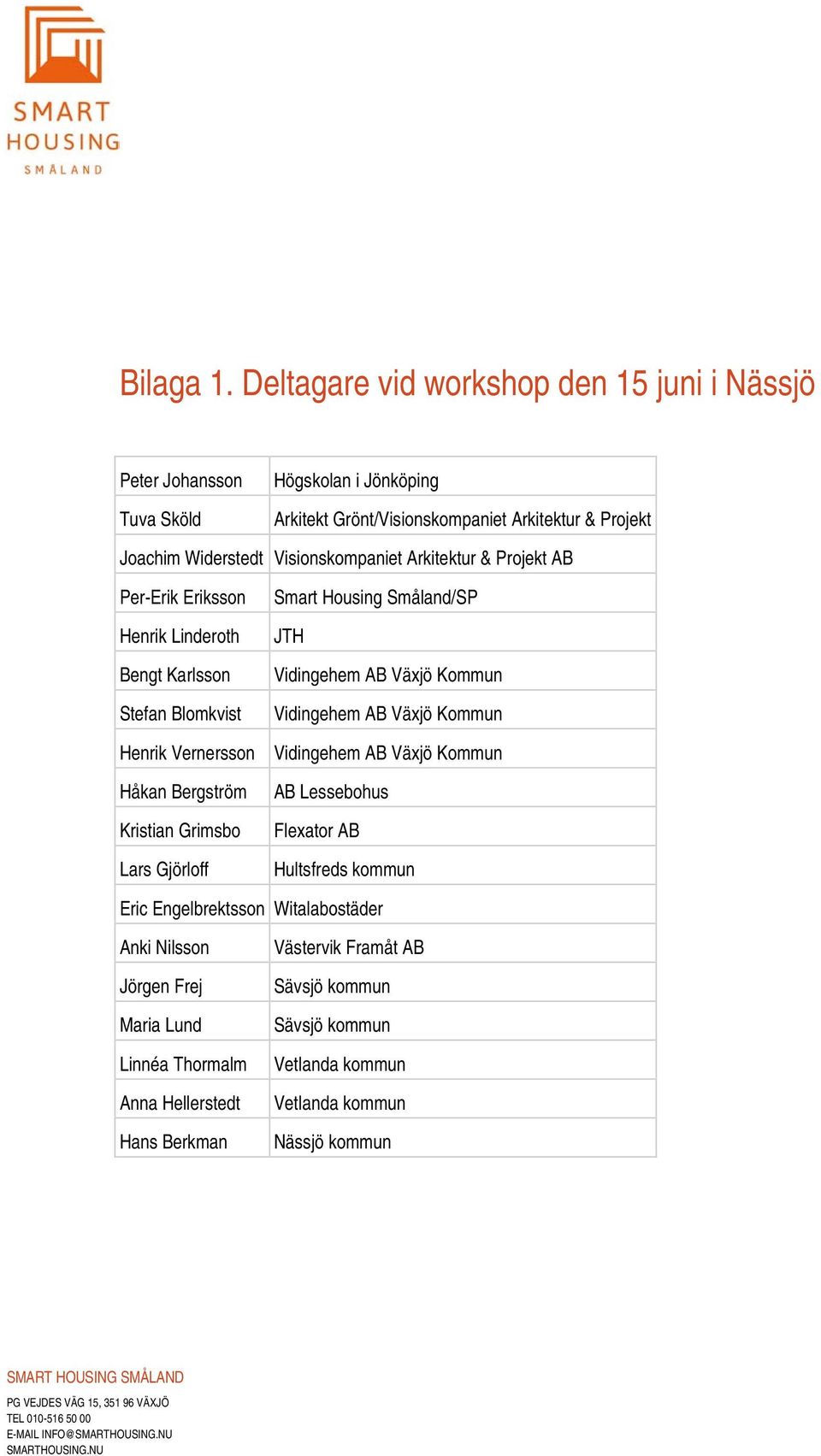 Visionskompaniet Arkitektur & Projekt AB Per-Erik Eriksson Henrik Linderoth Bengt Karlsson Stefan Blomkvist Henrik Vernersson Håkan Bergström Kristian Grimsbo Lars Gjörloff