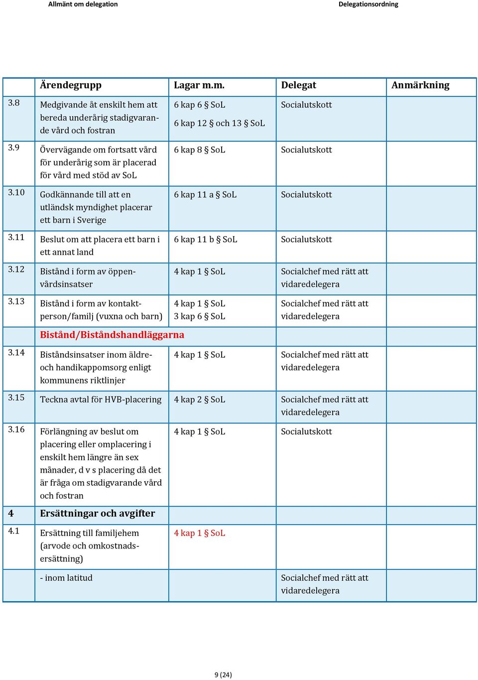 11 Beslut om att placera ett barn i ett annat land 3.12 Bistånd i form av öppenvårdsinsatser 6 kap 8 SoL Socialutskott 6 kap 11 a SoL Socialutskott 6 kap 11 b SoL Socialutskott 4 kap 1 SoL 3.