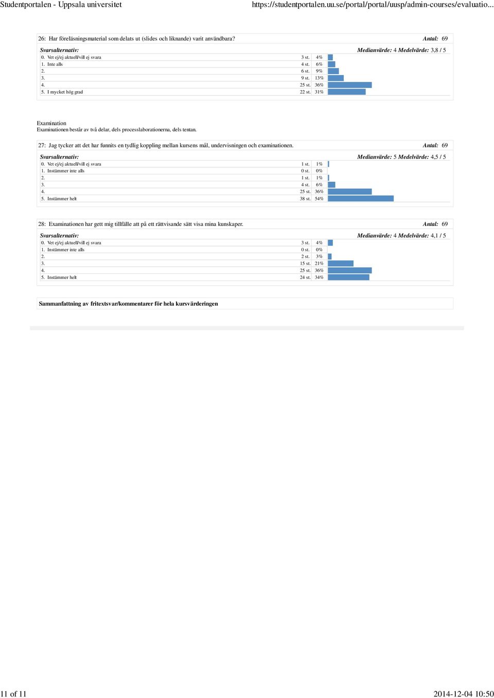 27: Jag tycker att det har funnits en tydlig koppling mellan kursens mål, undervisningen och examinationen. 0. Vet ej/ej aktuell/vill ej svara 1 st. 1% 1. Instämmer inte alls 0 st. 0% 3. 4 st. 6% 5.