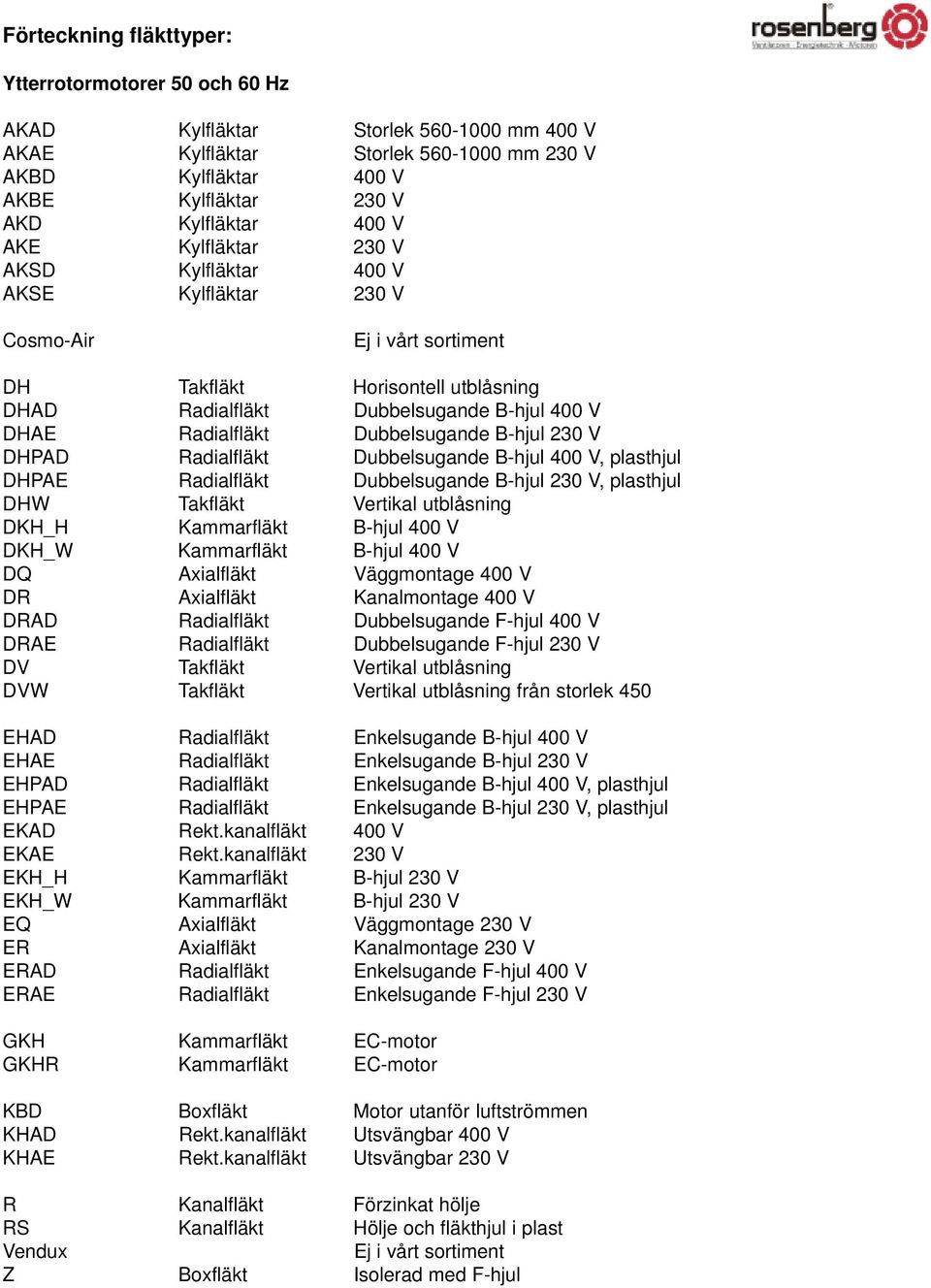 Dubbelsugande B-hjul 230 V DHPAD Radialfläkt Dubbelsugande B-hjul 400 V, plasthjul DHPAE Radialfläkt Dubbelsugande B-hjul 230 V, plasthjul DHW Takfläkt Vertikal utblåsning DKH_H Kammarfläkt B-hjul