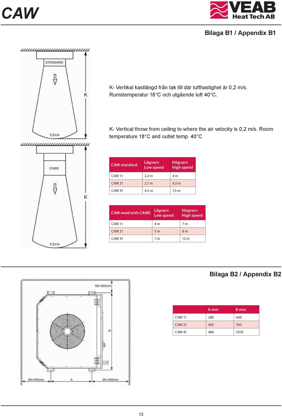 40 C CAW standard Lågvarv Low speed Högvarv High speed CAW 11 2,2 m 4 m CAW 21 2,7 m 4,5 m CAW 41 4,5 m 7,5 m CAW med/with CAWE