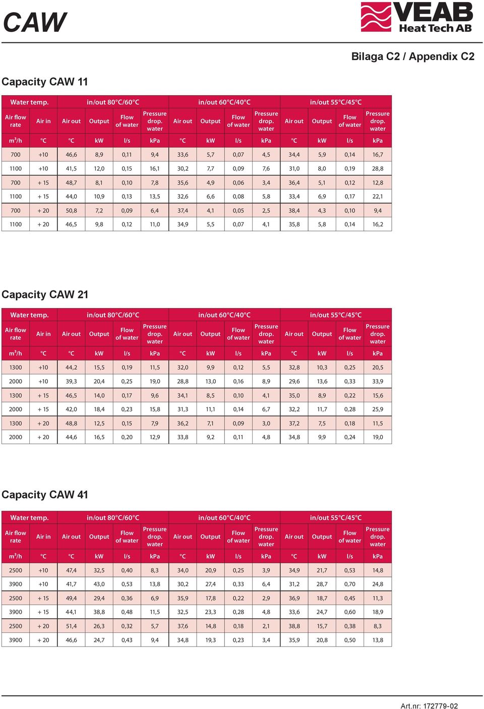 water Air out Output Flow of water m³/h C C kw l/s kpa C kw l/s kpa C kw l/s kpa 700 +10 46,6 8,9 0,11 9,4 33,6 5,7 0,07 4,5 34,4 5,9 0,14 16,7 1100 +10 41,5 12,0 0,15 16,1 30,2 7,7 0,09 7,6 31,0 8,0