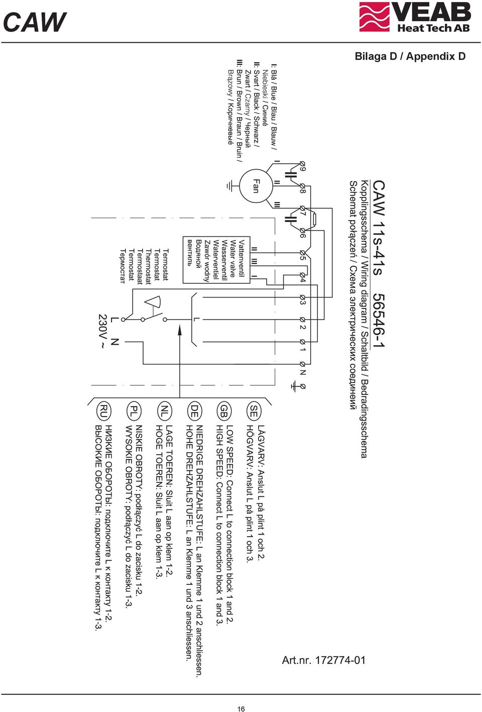 Appendix