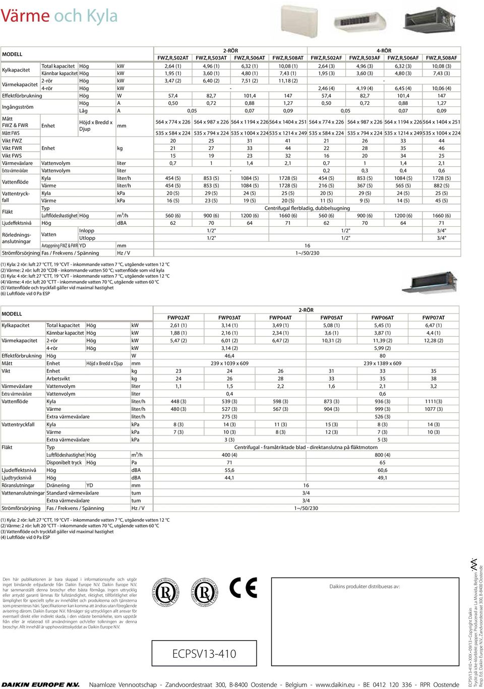 (2) - 4-rör Hög kw - 2,46 (4) 4,19 (4) 6,45 (4) 10,06 (4) Effektförbrukning Hög W 57,4 82,7 101,4 147 57,4 82,7 101,4 147 Ingångsström Hög A 0,50 0,72 0,88 1,27 0,50 0,72 0,88 1,27 Låg A 0,05 0,07