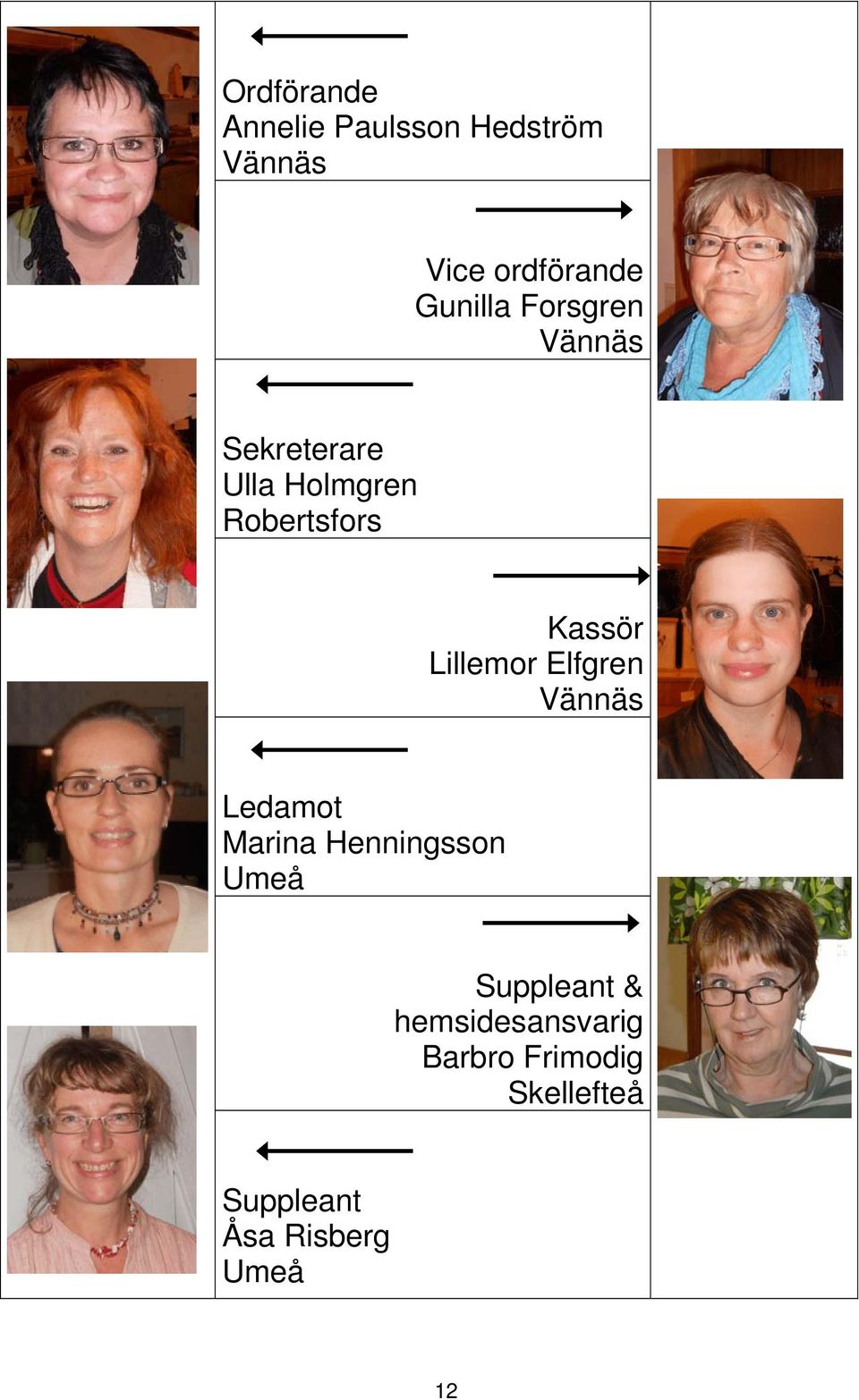 Lillemor Elfgren Vännäs Ledamot Marina Henningsson Umeå Suppleant &