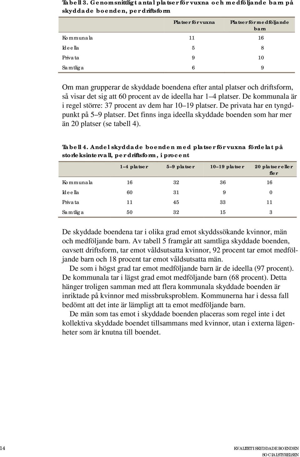 man grupperar de skyddade boendena efter antal platser och driftsform, så visar det sig att 60 procent av de ideella har 1 4 platser.