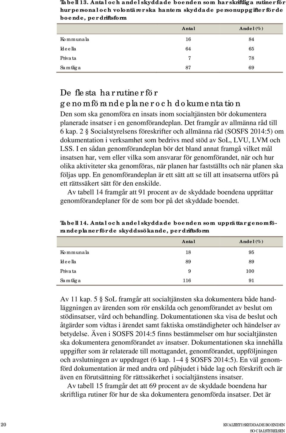 64 65 Privata 7 78 Samtliga 87 69 De flesta har rutiner för genomförandeplaner och dokumentation Den som ska genomföra en insats inom socialtjänsten bör dokumentera planerade insatser i en