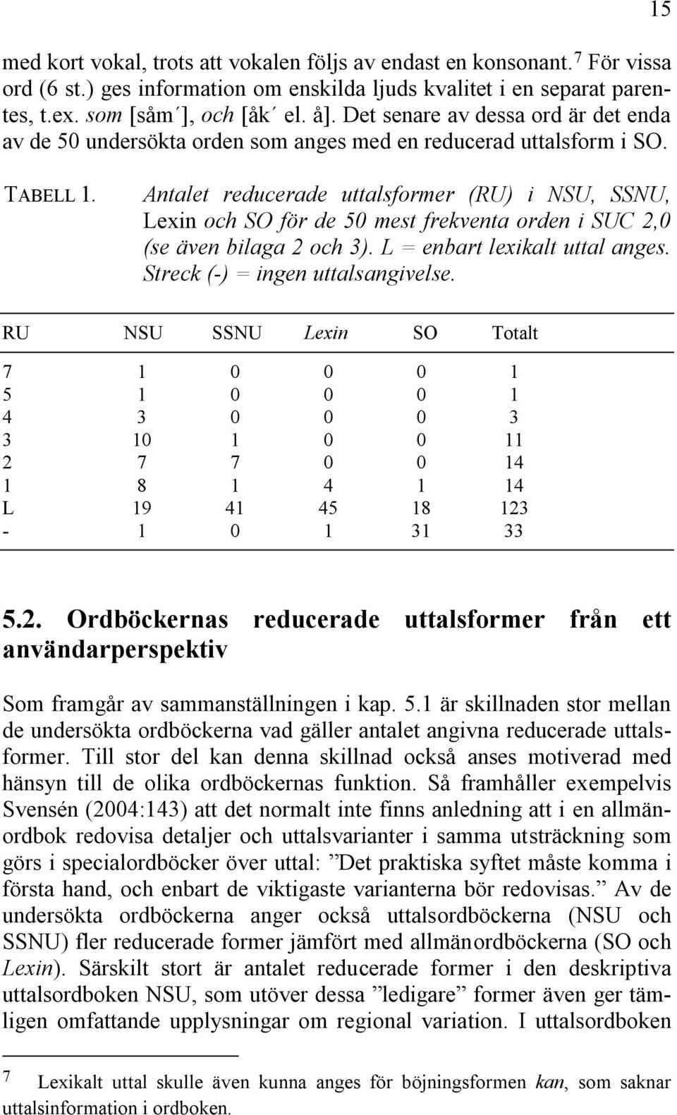 Antalet reducerade uttalsformer (RU) i NSU, SSNU, Lexin och SO för de 50 mest frekventa orden i SUC 2,0 (se även bilaga 2 och 3). L = enbart lexikalt uttal anges. Streck (-) = ingen uttalsangivelse.