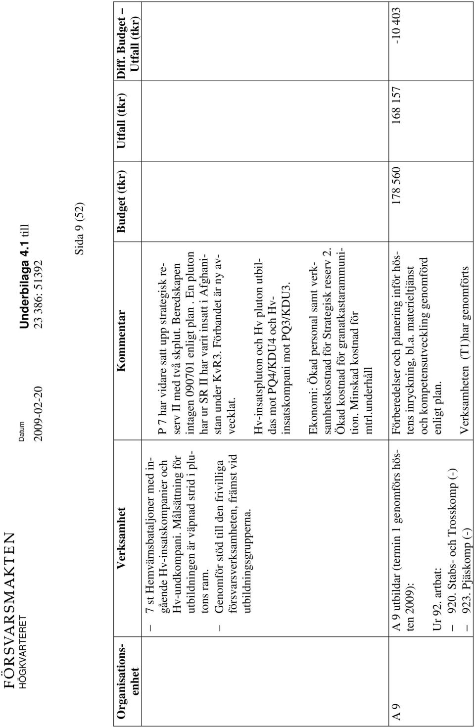 En pluton har ur SR II har varit insatt i Afghanistan under KvR3. Förbandet är ny avvecklat. Hv-insatspluton och Hv pluton utbildas mot PQ4/KDU4 och Hvinsatskompani mot PQ3/KDU3.