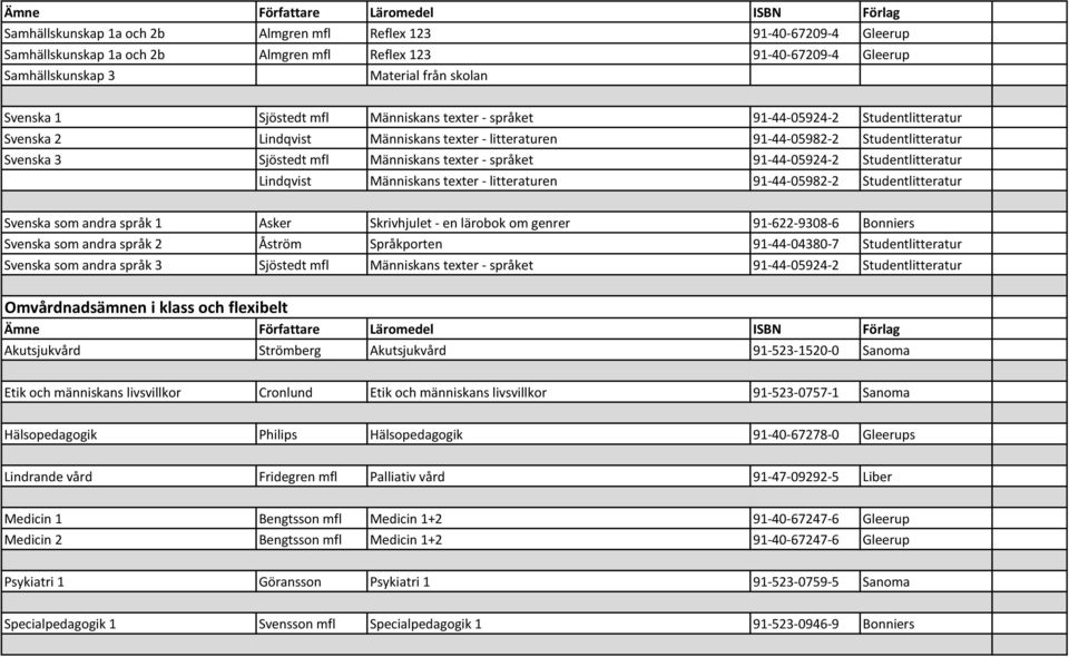 Studentlitteratur Lindqvist Människans texter - litteraturen 91-44-05982-2 Studentlitteratur Svenska som andra språk 1 Asker Skrivhjulet - en lärobok om genrer 91-622-9308-6 Bonniers Svenska som