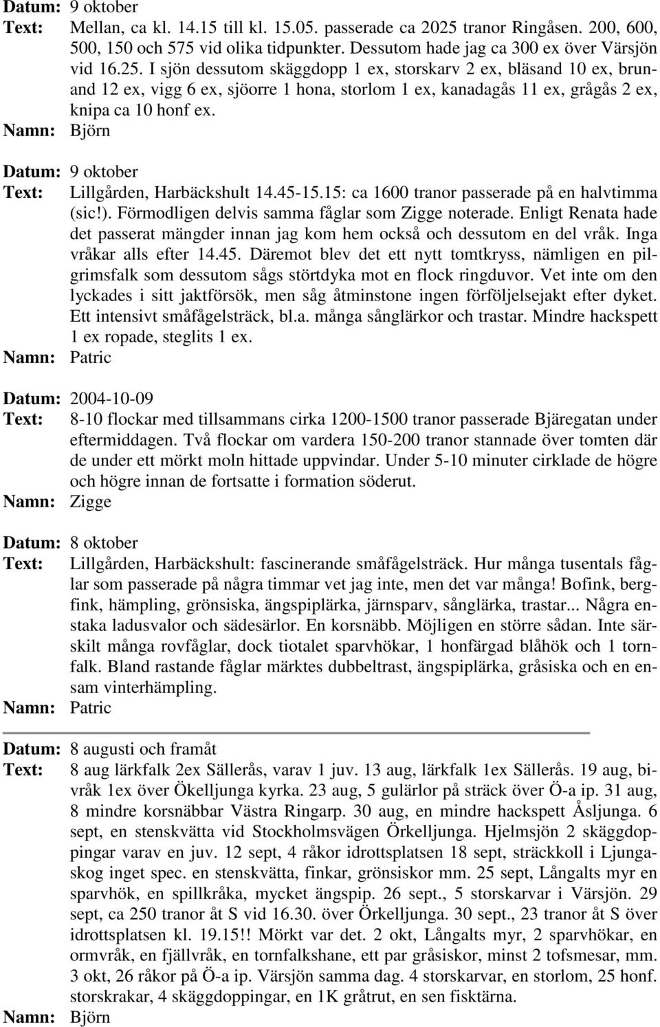 I sjön dessutom skäggdopp 1 ex, storskarv 2 ex, bläsand 10 ex, brunand 12 ex, vigg 6 ex, sjöorre 1 hona, storlom 1 ex, kanadagås 11 ex, grågås 2 ex, knipa ca 10 honf ex.