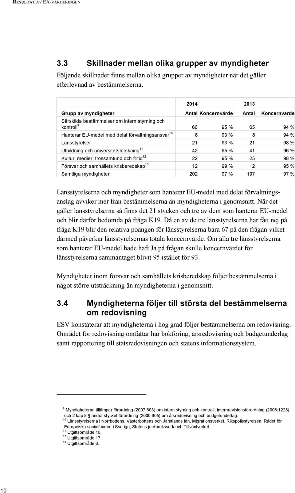 94 % Länsstyrelser 21 93 % 21 98 % Utbildning och universitetsforskning 11 42 95 % 41 96 % Kultur, medier, trossamfund och fritid 12 22 95 % 25 98 % Försvar och samhällets krisberedskap 13 12 99 % 12