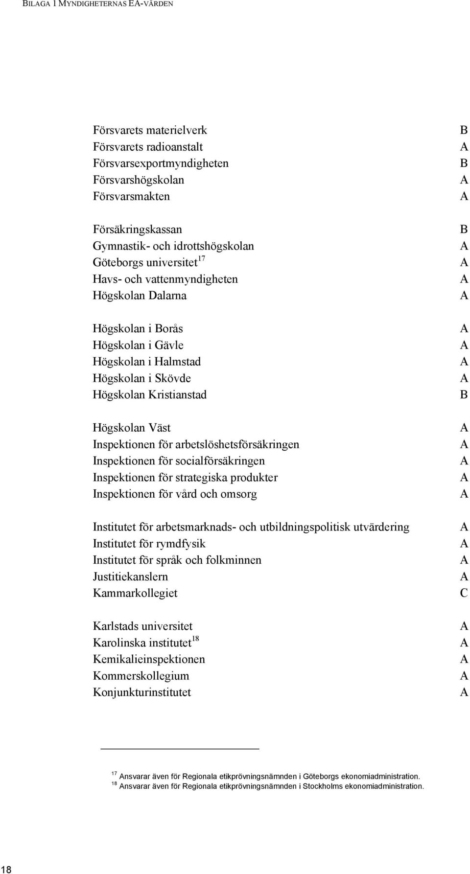 arbetslöshetsförsäkringen Inspektionen för socialförsäkringen Inspektionen för strategiska produkter Inspektionen för vård och omsorg Institutet för arbetsmarknads- och utbildningspolitisk