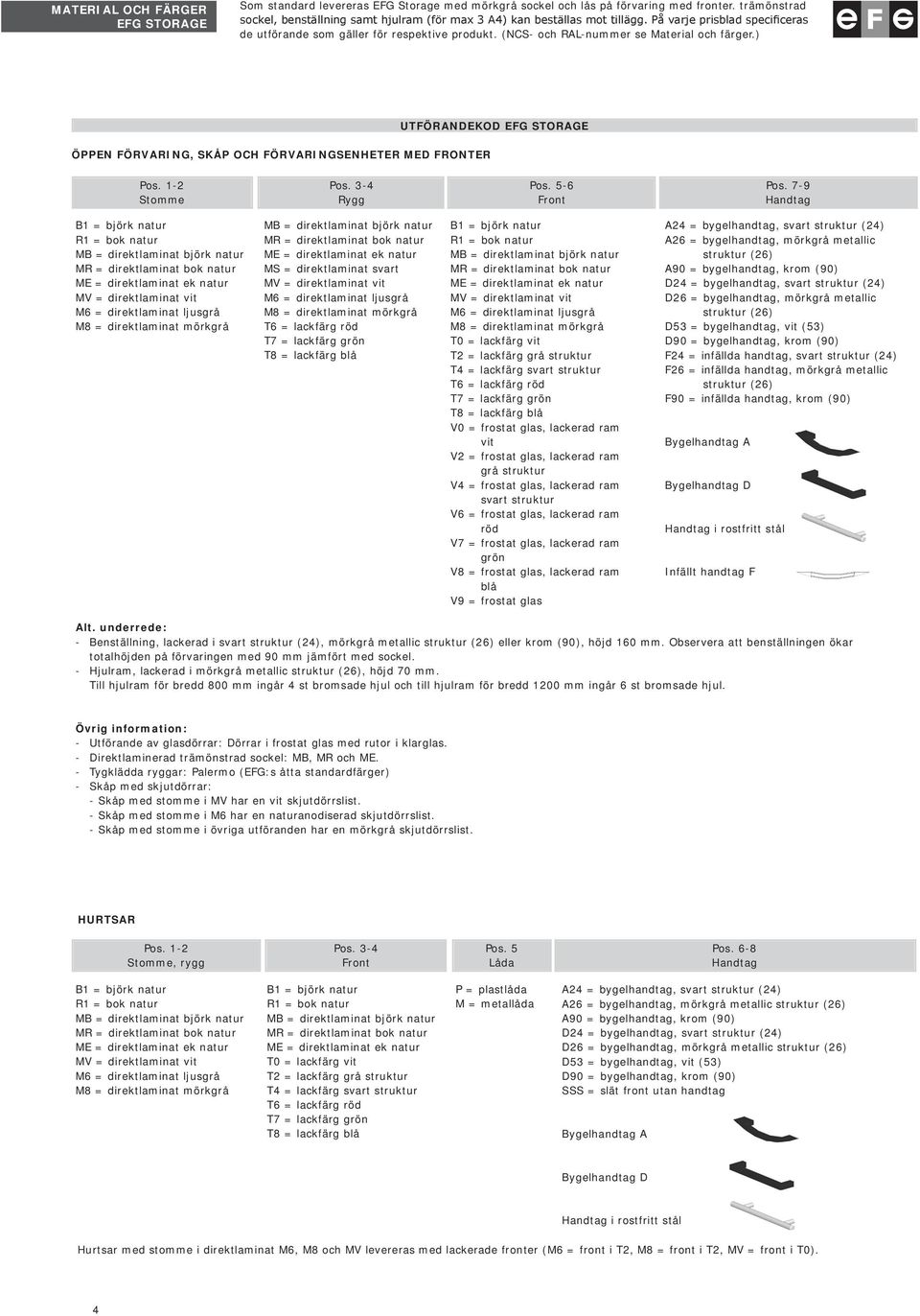 EFG STORAGE Pos 1-2 Stomme Pos 3-4 Pos 5-6 Front Pos 7-9 Handtag B1 = björk natur R1 = bok natur MB = direktlaminat björk natur MR = direktlaminat bok natur ME = direktlaminat ek natur MV =