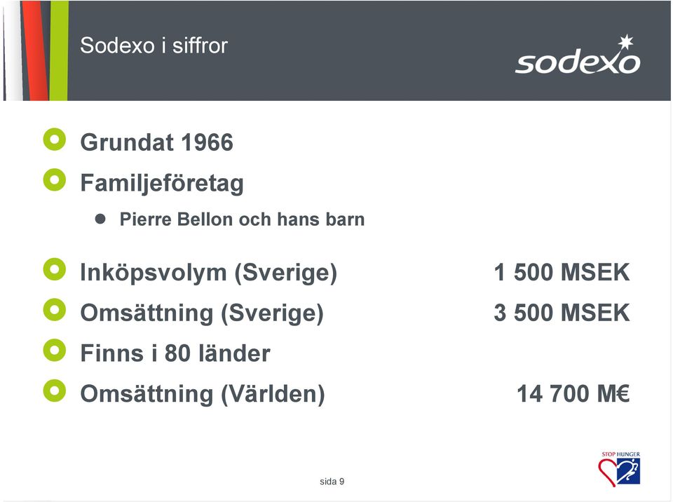 (Sverige) Omsättning (Sverige) 1 500 MSEK 3 500