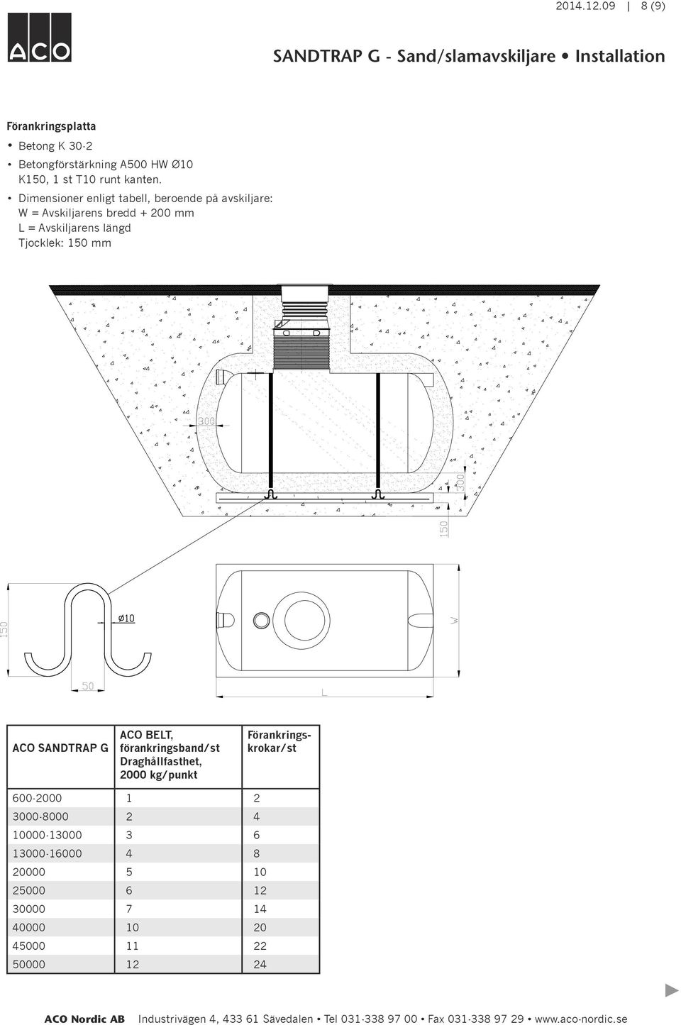 Tjocklek: 150 mm ACO SANDTRAP G ACO ELT, förankringsband/st Draghållfasthet, 2000 kg/punkt