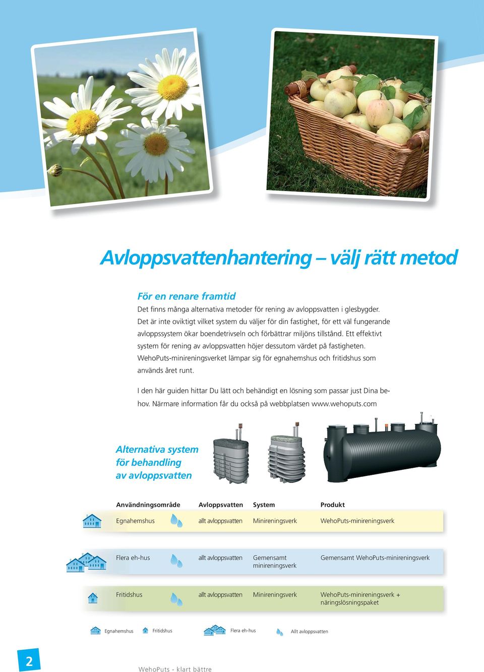 Ett effektivt system för rening av avloppsvatten höjer dessutom värdet på fastigheten. WehoPuts-minireningsverket lämpar sig för egnahemshus och fritidshus som används året runt.