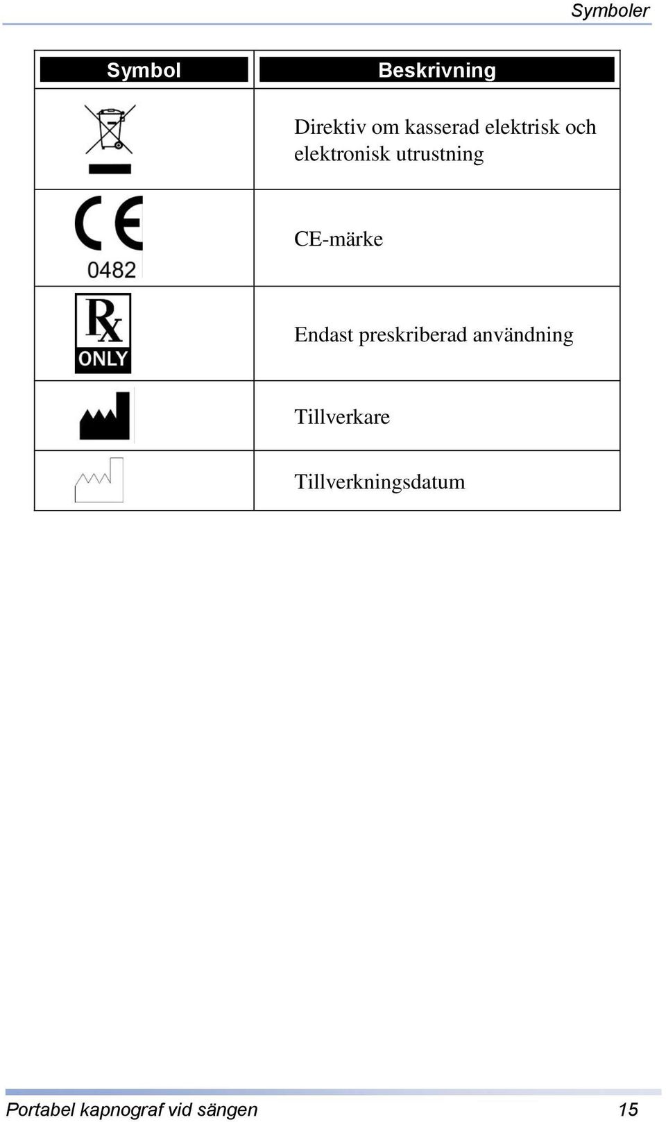CE-märke Endast preskriberad användning