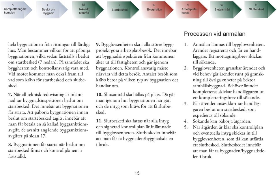 Vid mötet kommer man också fram till vad som krävs för startbesked och slutbesked. 7. När all teknisk redovisning är inlämnad tar byggnadsinspektören beslut om startbesked.