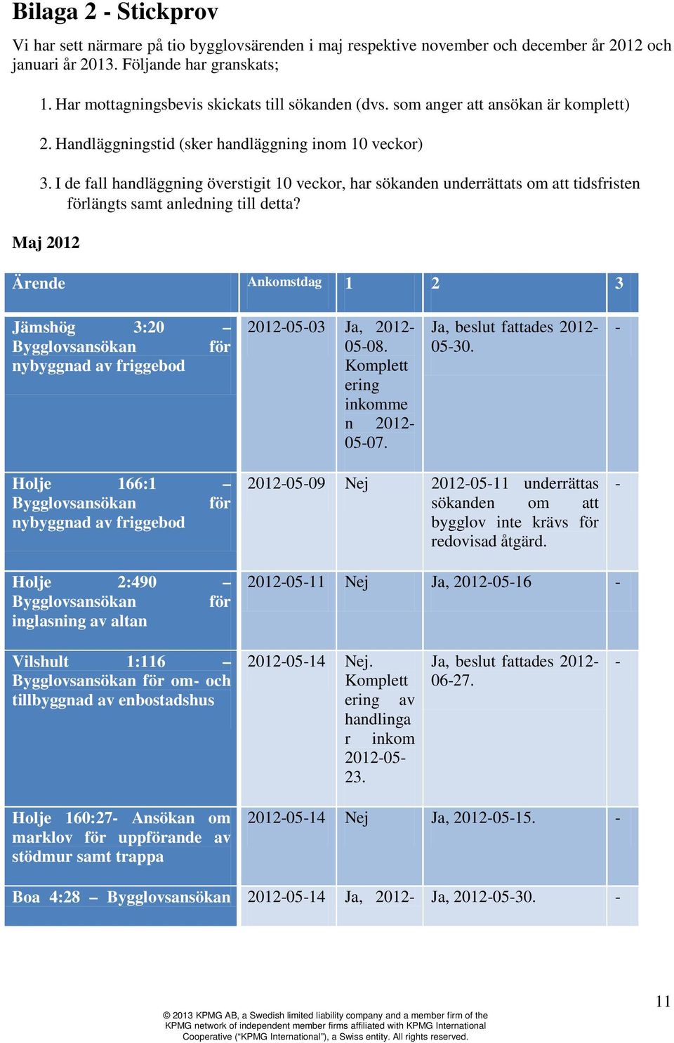 I de fall handläggning överstigit 10 veckor, har sökanden underrättats om att tidsfristen förlängts samt anledning till detta?