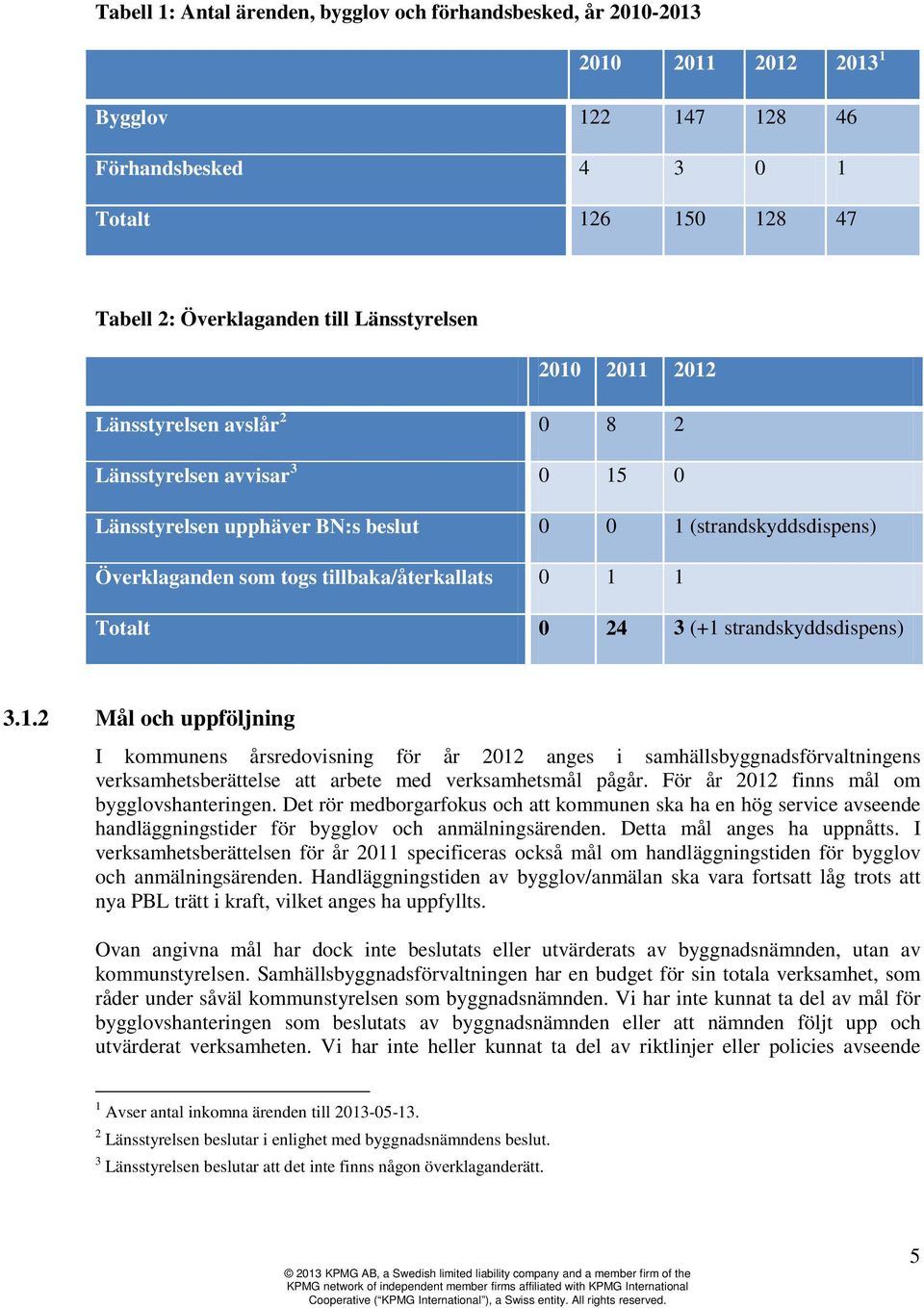 3 (+1 strandskyddsdispens) 3.1.2 Mål och uppföljning I kommunens årsredovisning för år 2012 anges i samhällsbyggnadsförvaltningens verksamhetsberättelse att arbete med verksamhetsmål pågår.