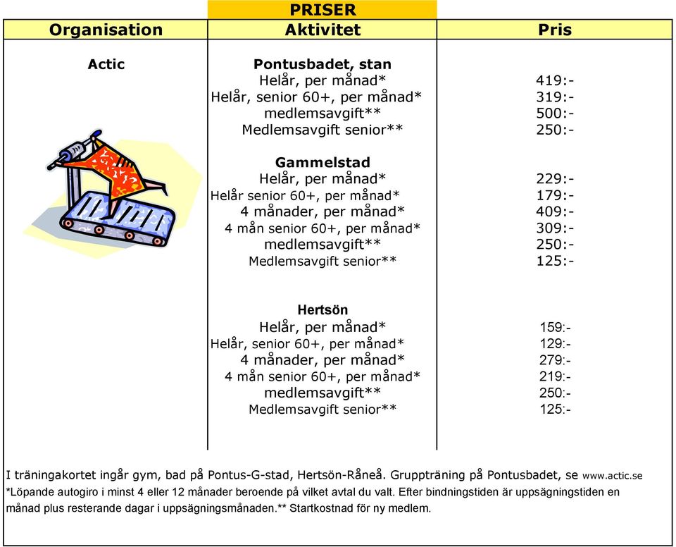 senior 60+, per månad* 129:- 4 månader, per månad* 279:- 4 mån senior 60+, per månad* 219:- medlemsavgift** 250:- Medlemsavgift senior** 125:- I träningakortet ingår gym, bad på Pontus-G-stad,