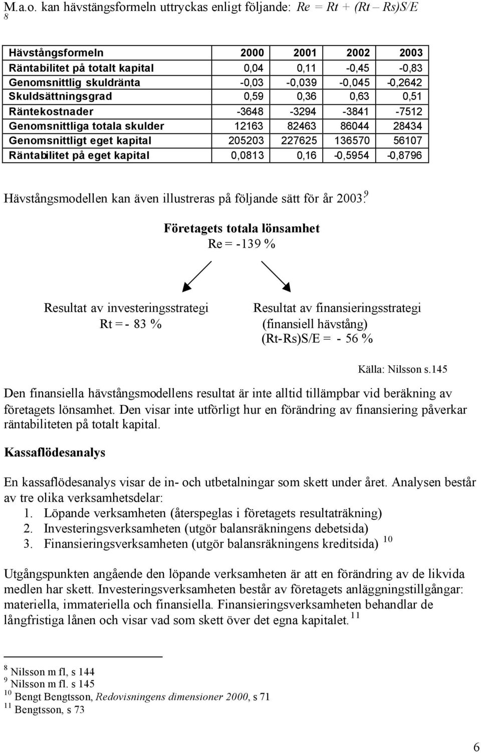 -0,03-0,039-0,045-0,2642 Skuldsättningsgrad 0,59 0,36 0,63 0,51 Räntekostnader -3648-3294 -3841-7512 Genomsnittliga totala skulder 12163 82463 86044 28434 Genomsnittligt eget kapital 205203 227625