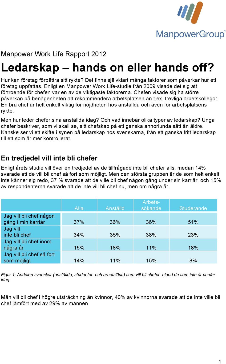 Chefen visade sig ha större påverkan på benägenheten att rekommendera arbetsplatsen än t.ex. trevliga arbetskollegor.