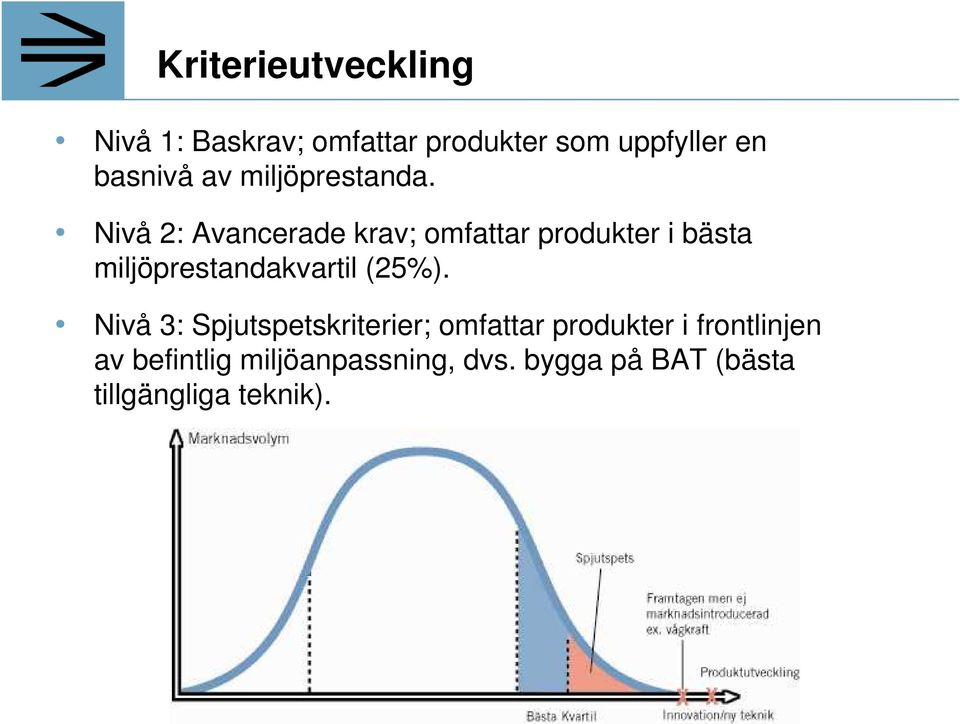 Nivå 2: Avancerade krav; omfattar produkter i bästa miljöprestandakvartil (25%).