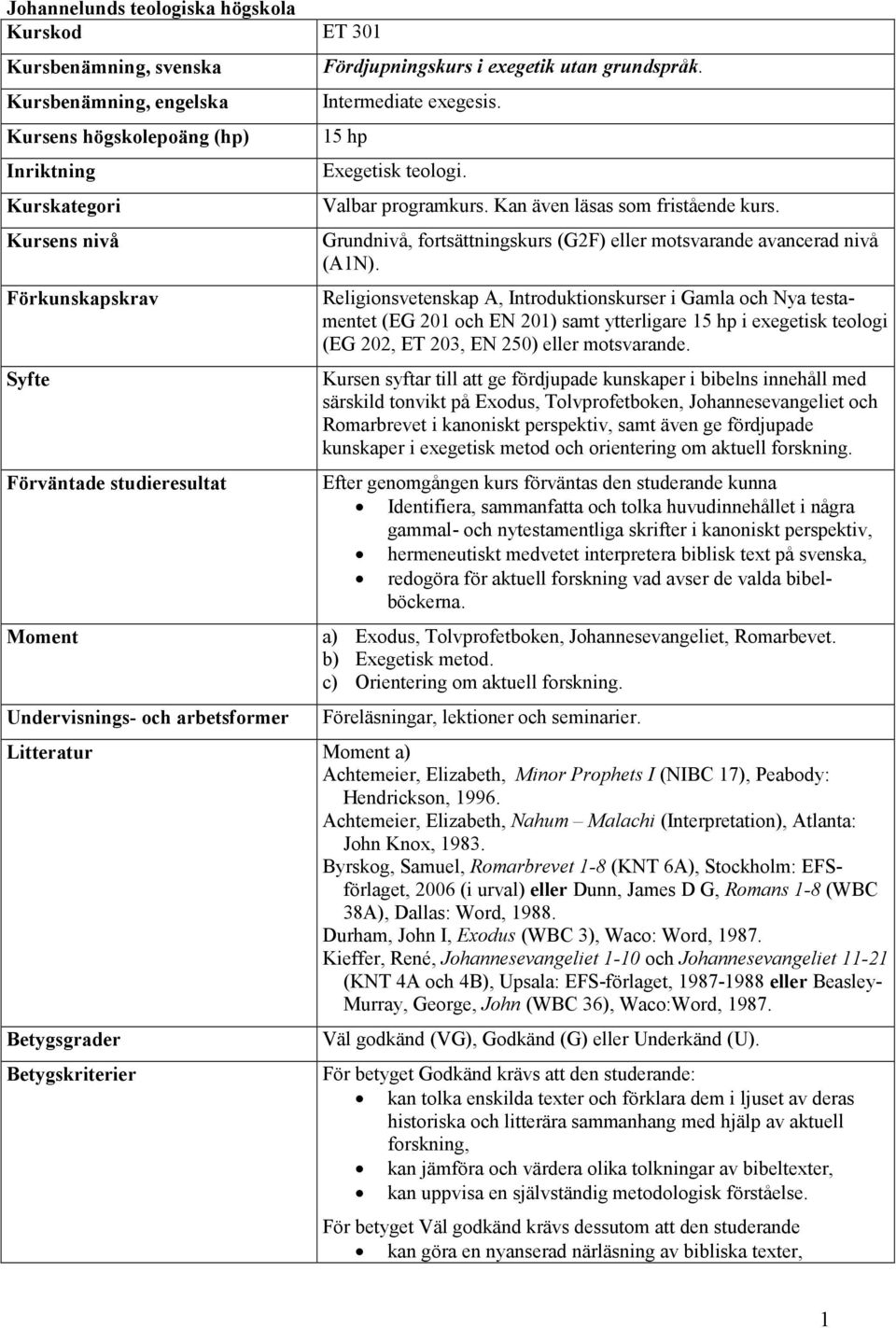 Religionsvetenskap A, Introduktionskurser i Gamla och Nya testamentet (EG 201 och EN 201) samt ytterligare 15 hp i exegetisk teologi (EG 202, ET 203, EN 250) eller motsvarande.