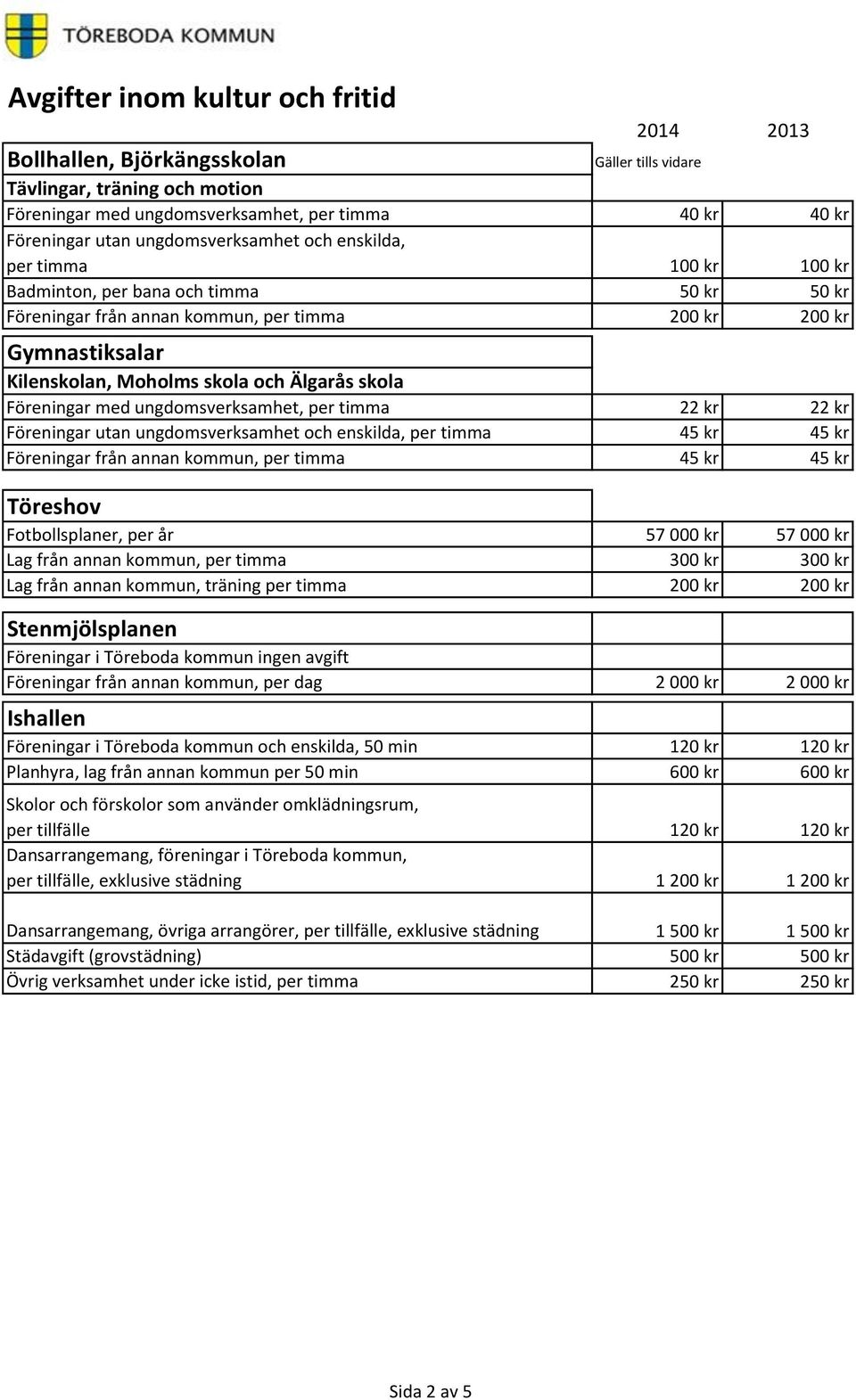 kr Föreningar utan ungdomsverksamhet och enskilda, per timma 45 kr 45 kr Föreningar från annan kommun, per timma 45 kr 45 kr Töreshov Fotbollsplaner, per år 57 000 kr 57 000 kr Lag från annan kommun,