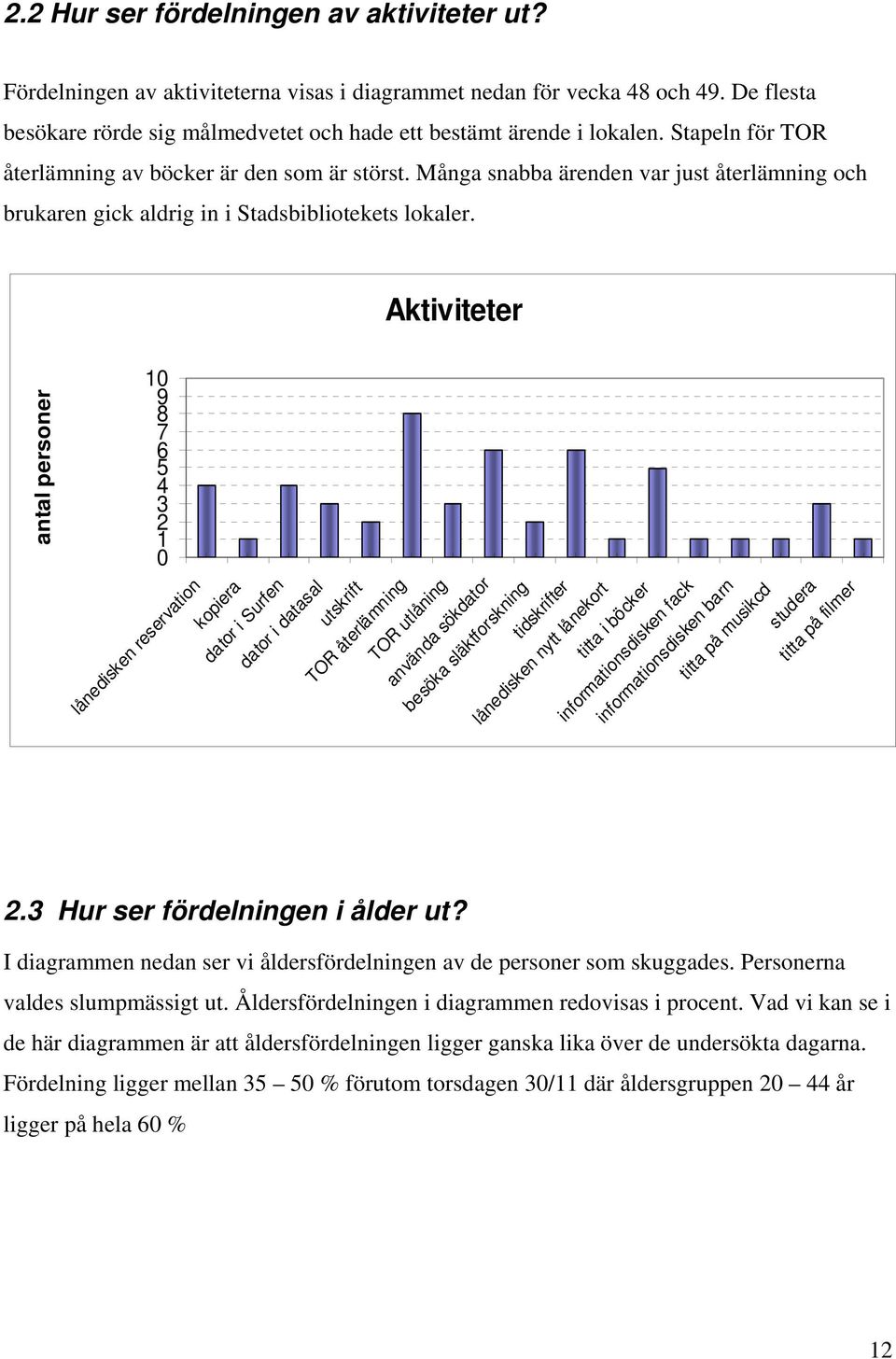 Aktiviteter antal personer 9 8 7 6 5 4 3 2 1 lånedisken reservation kopiera dator i Surfen dator i datasal utskrift TOR återlämning TOR utlåning använda sökdator besöka släktforskning tidskrifter
