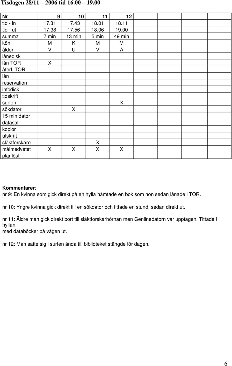 TOR lån reservation infodisk tidskrift surfen sökdator 15 min dator datasal kopior utskrift släktforskare målmedvetet planlöst Kommentarer: nr 9: En kvinna som gick direkt på