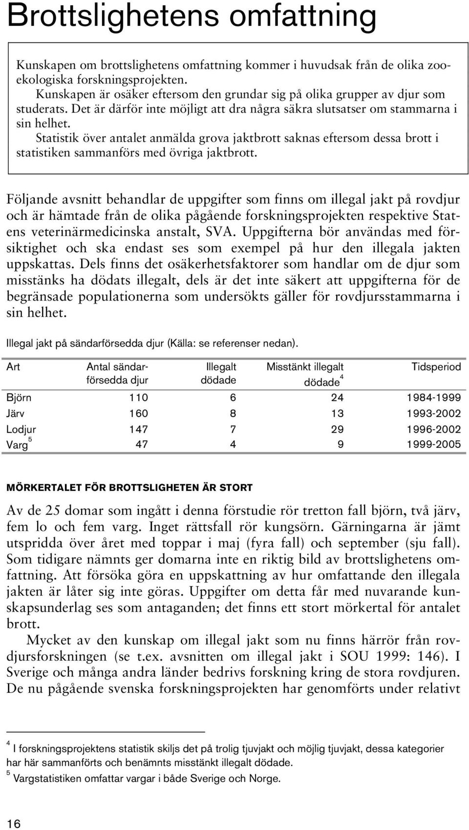 Statistik över antalet anmälda grova jaktbrott saknas eftersom dessa brott i statistiken sammanförs med övriga jaktbrott.