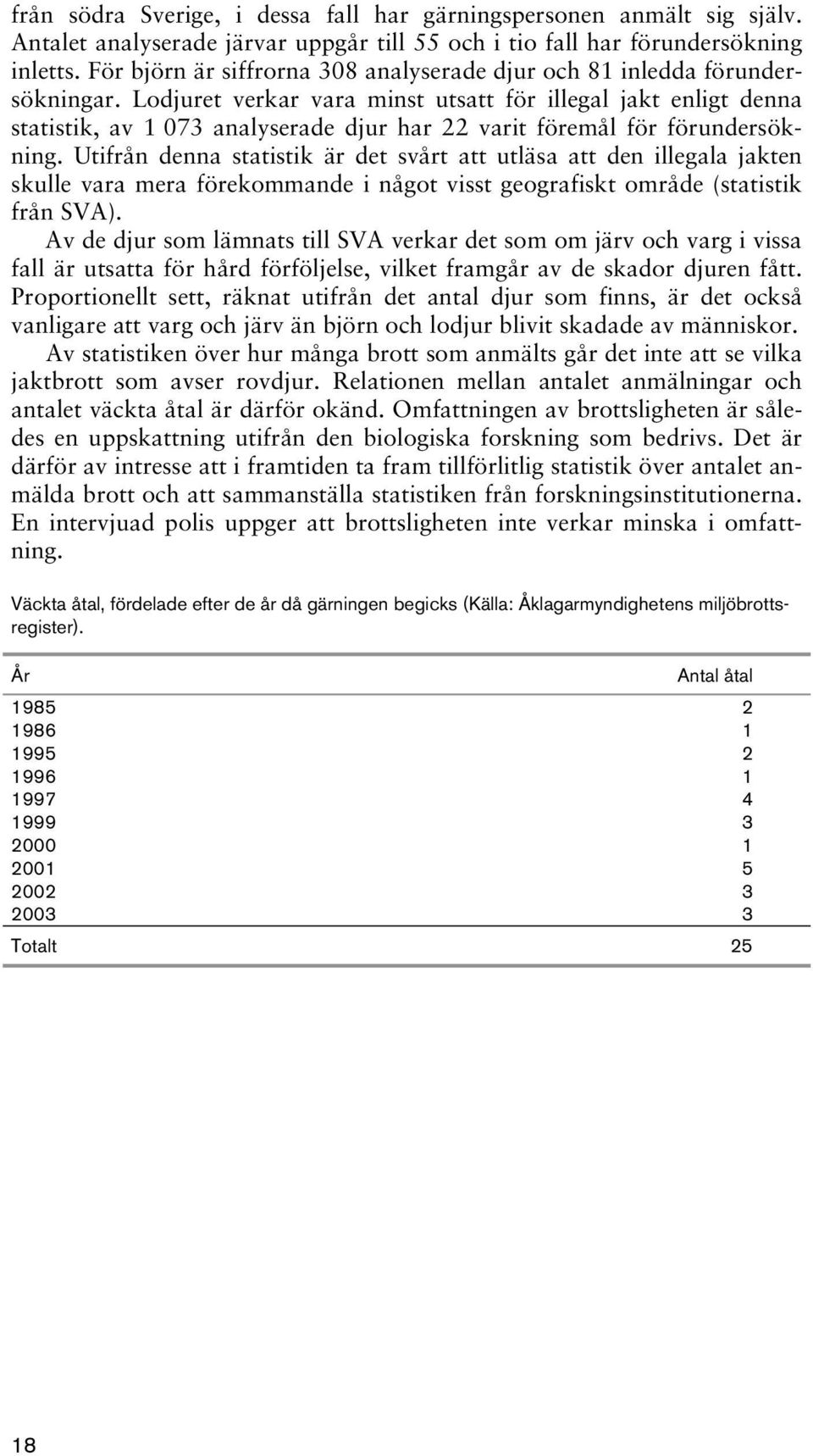 Lodjuret verkar vara minst utsatt för illegal jakt enligt denna statistik, av 1 073 analyserade djur har 22 varit föremål för förundersökning.