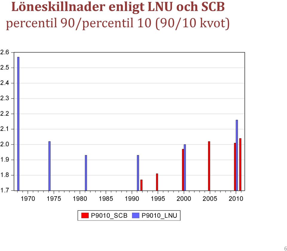 3 2.2 2.1 2.0 1.9 1.8 1.