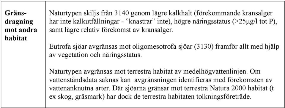 Eutrofa sjöar avgränsas mot oligomesotrofa sjöar (3130) framför allt med hjälp av vegetation och näringsstatus.