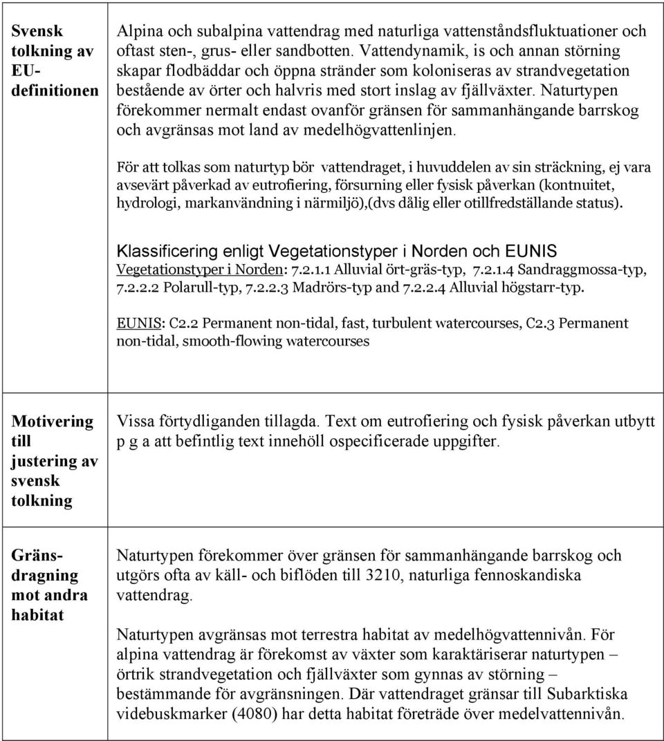 Naturtypen förekommer nermalt endast ovanför gränsen för sammanhängande barrskog och avgränsas mot land av medelhögvattenlinjen.