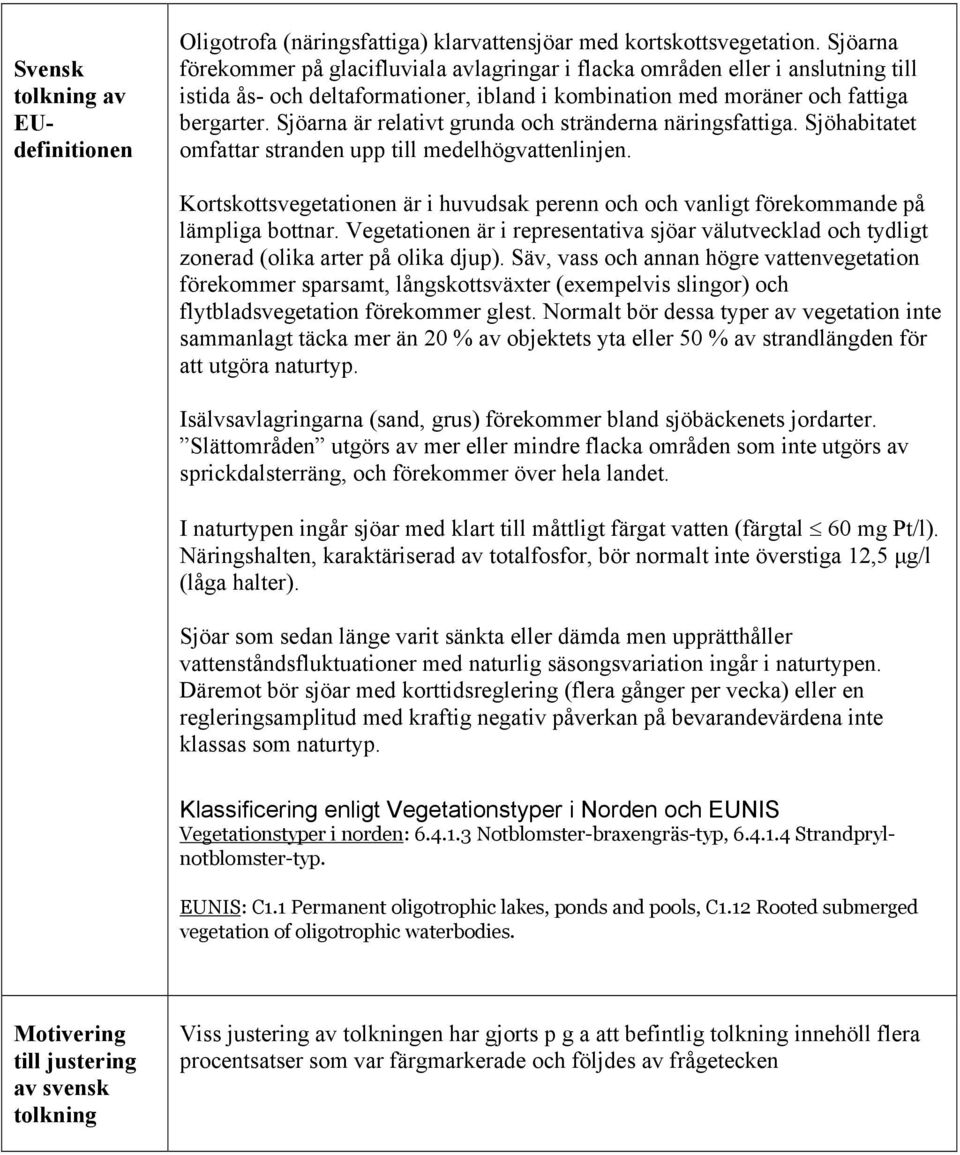 Sjöarna är relativt grunda och stränderna näringsfattiga. Sjöhabitatet omfattar stranden upp till medelhögvattenlinjen.