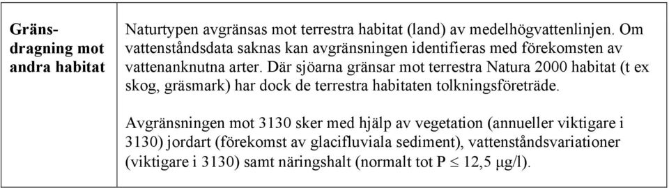 Där sjöarna gränsar mot terrestra Natura 2000 habitat (t ex skog, gräsmark) har dock de terrestra habitaten tolkningsföreträde.