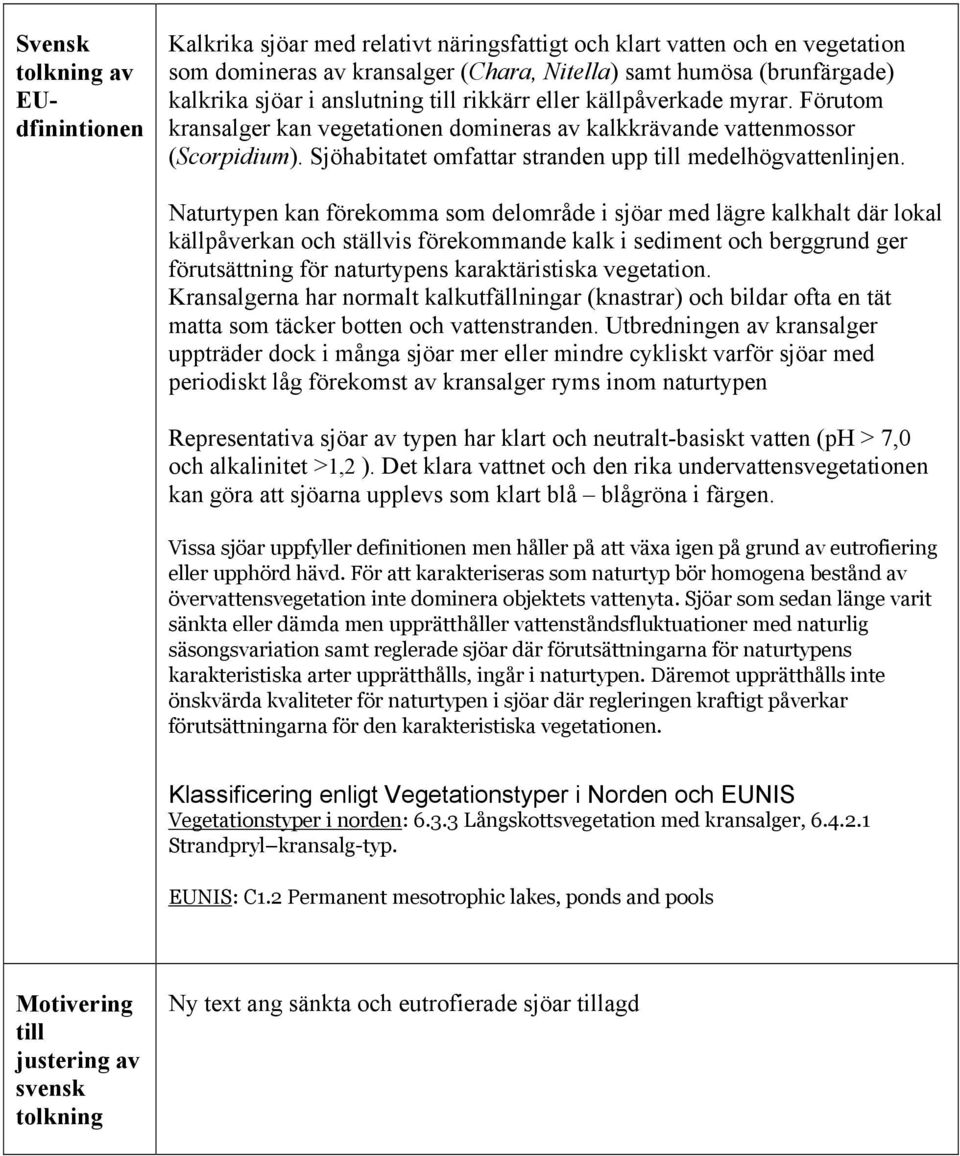 Sjöhabitatet omfattar stranden upp till medelhögvattenlinjen.