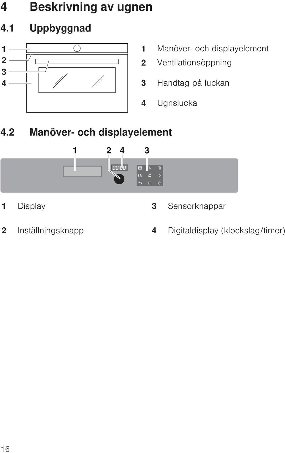 Ventilationsöppning 3 Handtag på luckan 4 Ugnslucka 4.