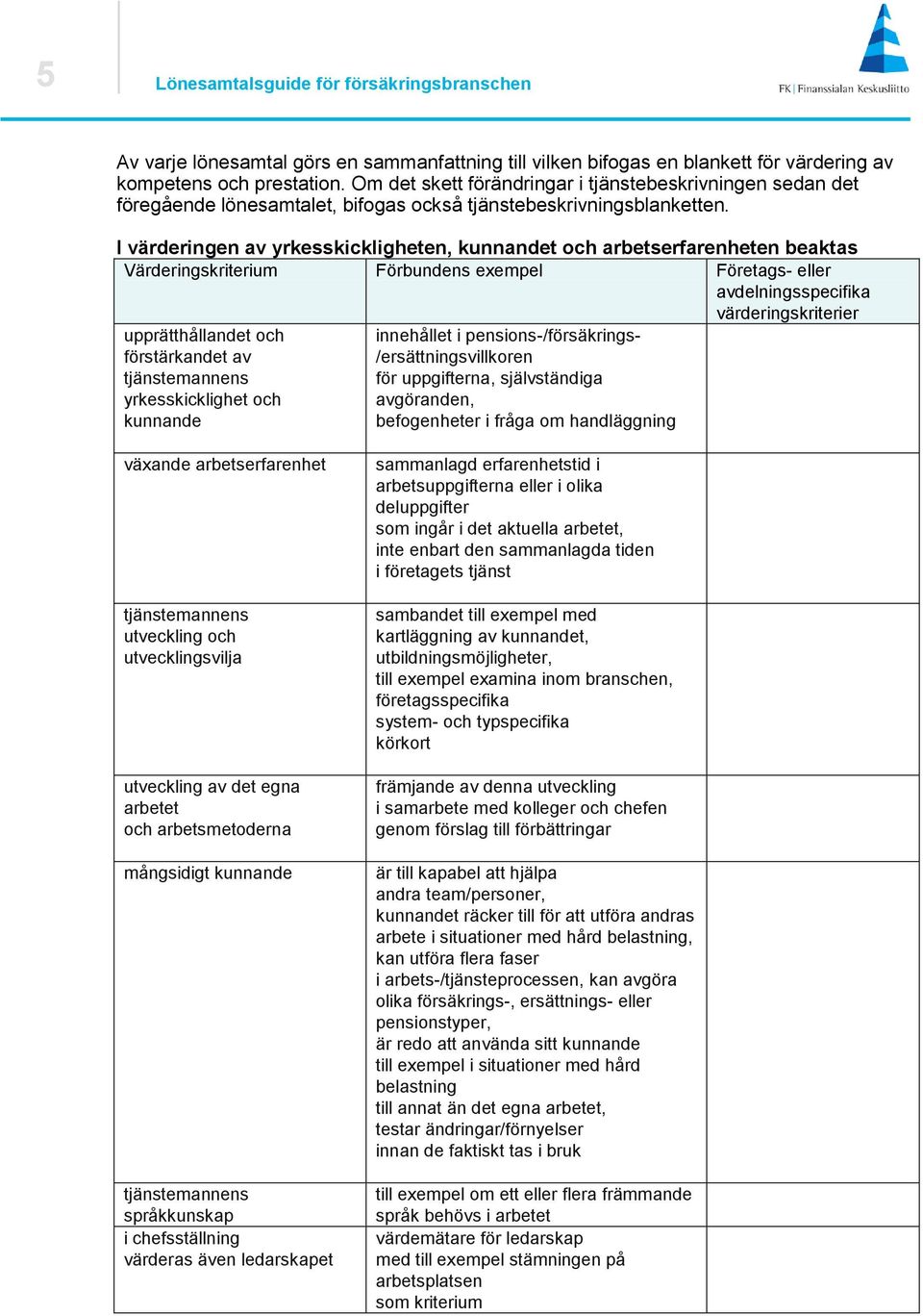 I värderingen av yrkesskickligheten, kunnandet och arbetserfarenheten beaktas Värderingskriterium Förbundens exempel Företags- eller avdelningsspecifika värderingskriterier upprätthållandet och