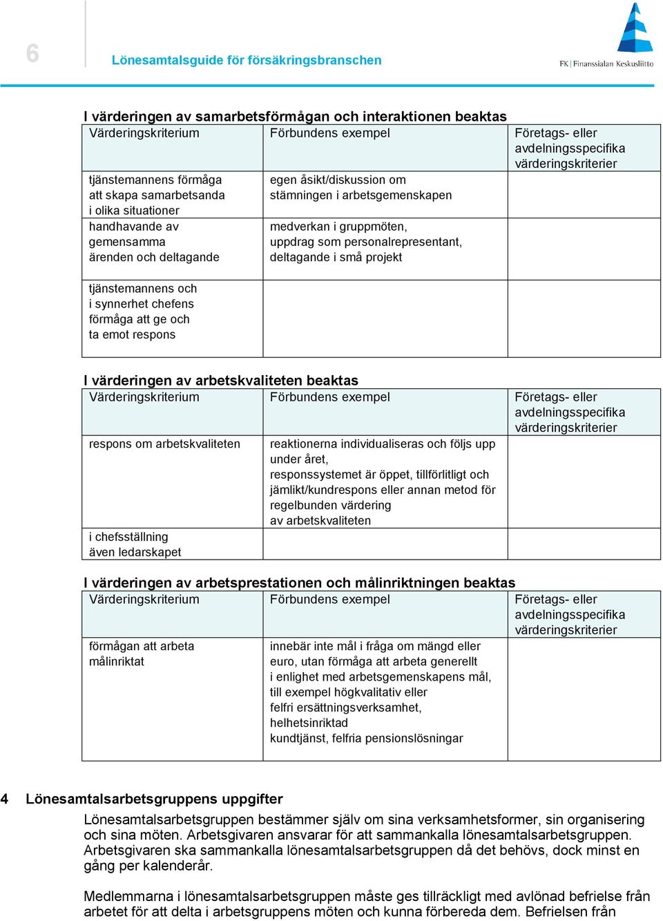 åsikt/diskussion om stämningen i arbetsgemenskapen medverkan i gruppmöten, uppdrag som personalrepresentant, deltagande i små projekt I värderingen av arbetskvaliteten beaktas Värderingskriterium