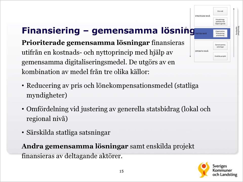 De utgörs av en kombination av medel från tre olika källor: STRATEGISK NIVÅ TAKTISK NIVÅ OPERATIV NIVÅ Reducering av pris och lönekompensationsmedel (statliga myndigheter)