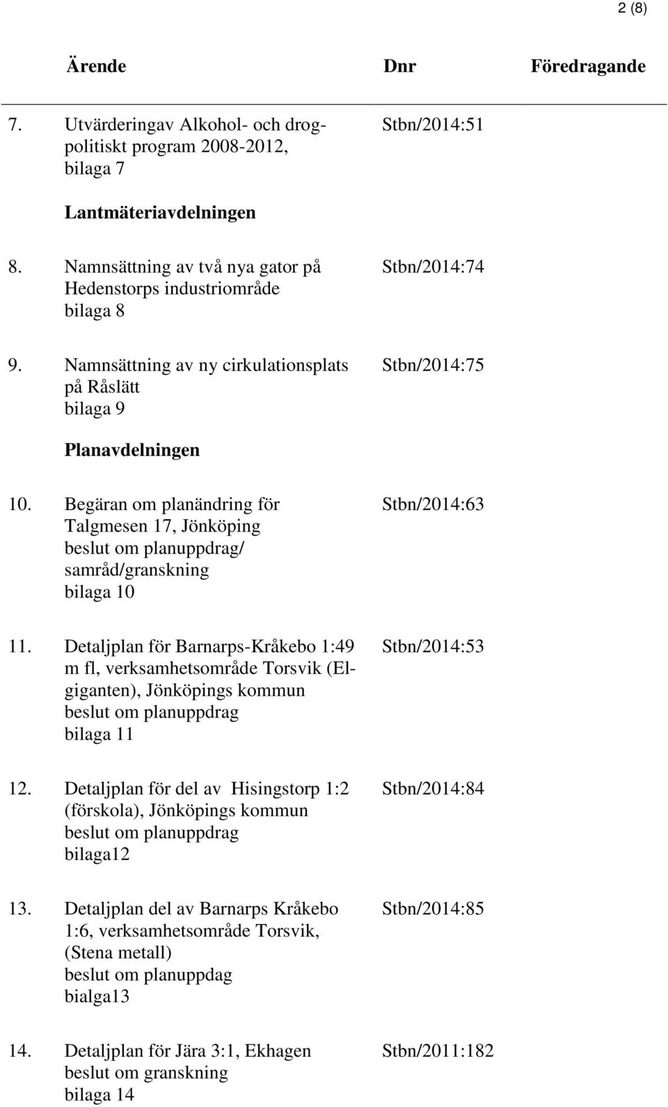 Begäran om planändring för Talgmesen 17, Jönköping beslut om planuppdrag/ samråd/granskning bilaga 10 Stbn/2014:63 11.